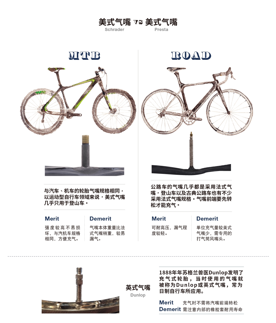 各式轮胎气嘴介绍
